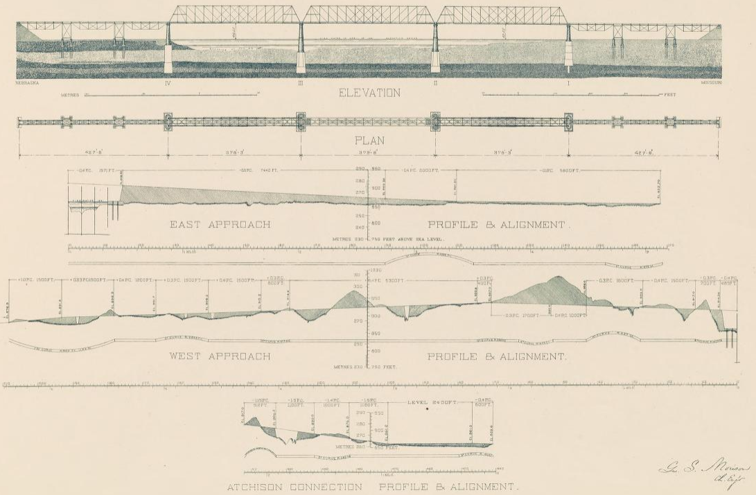 Industrial History BNSF/CB&Q and Road Bridges over the Missouri River