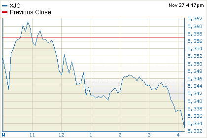 Is asx the forex market