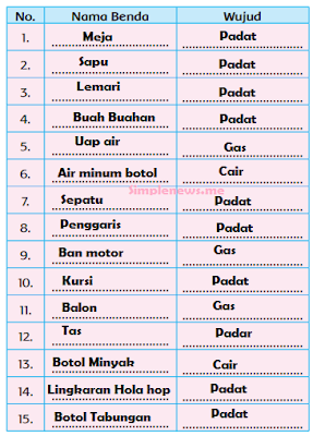 tabel nama benda dan wujud benda wwws.simplenews.me