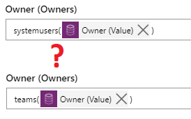 Dynamically Populate Owner Value (User or Team) in Power Automate Dynamically Populate Owner Value (User or Team) in Power Automate
