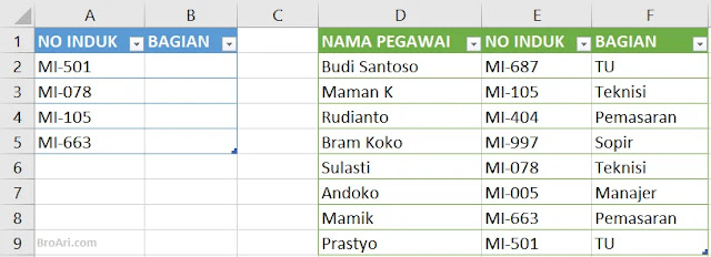 Fungsi Baru Excel: XLOOKUP Menggantikan VLOOKUP dan HLOOKUP