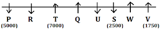 SBI PO Main Reasoning Ability Quiz: 19th July 2019 |_3.1