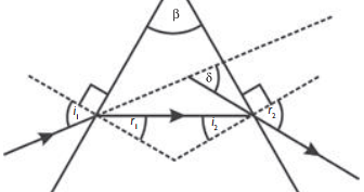 Pembiasan Cahaya Pada Prisma Dispersi Sinar Putih Prisma Rumus Sudut Deviasi Prisma