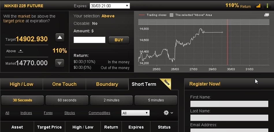 Binary option terms