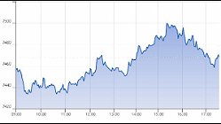 Ftse Aim Italia 18-01-2021