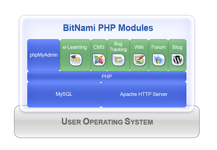 Modules php home