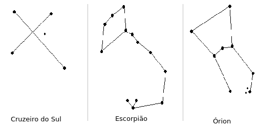 Cruzeiro do Sul, Órion e Escorpião