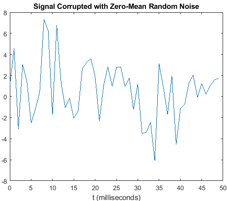 fft () matlab output