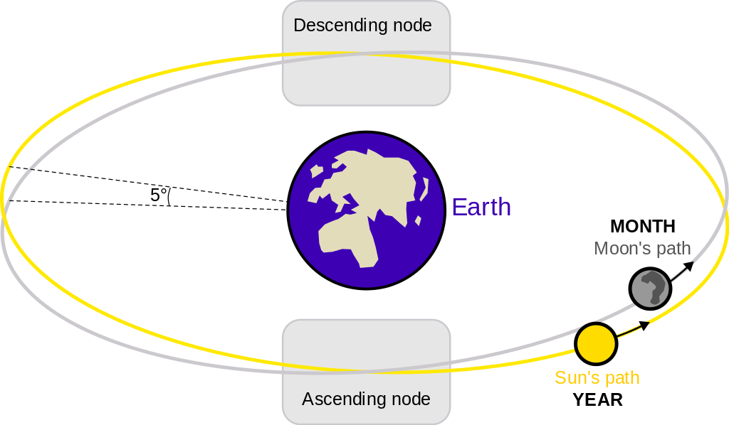 Earth and Space News Jan. 2021, 2019, Total Lunar Eclipse Belongs to
