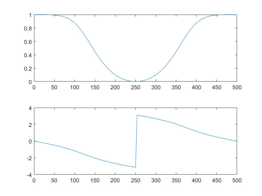Bandpass Filter Design: IIR and FIR in MATLAB