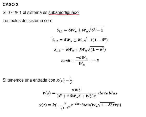 respuesta temporal en los sistemas de control en tiempo continuo