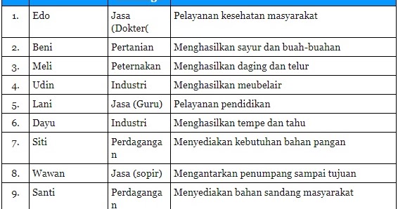 Buku Tema 2 Kelas 5 Halaman 32 Gambar Industri Sandanf