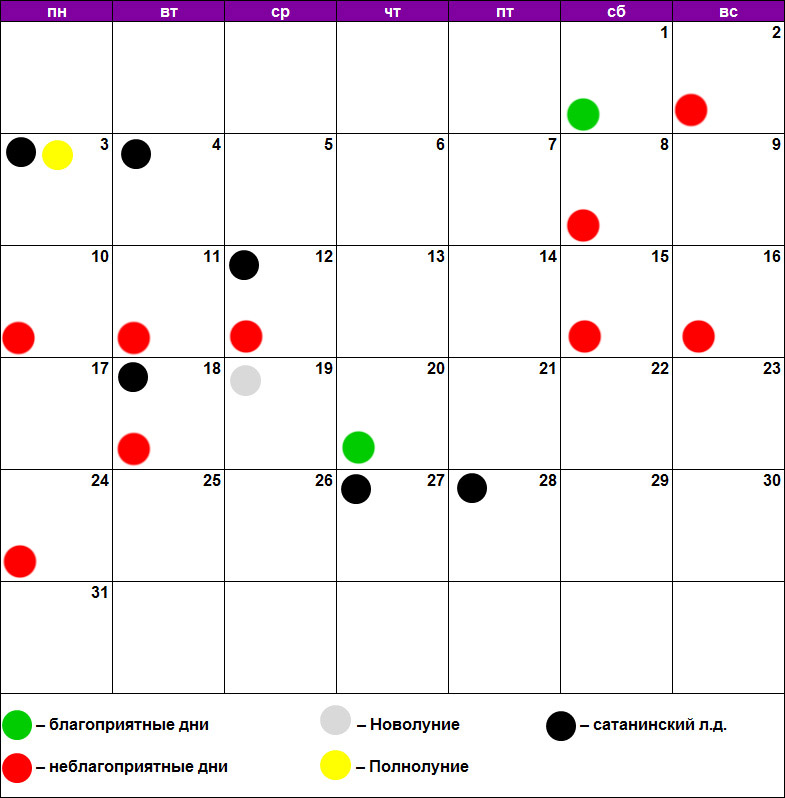 Лунный календарь дел на март 2024г. Благоприятные дни. Календарь благоприятных дней. Лунный календарь для похудения. Благоприятные дни по.