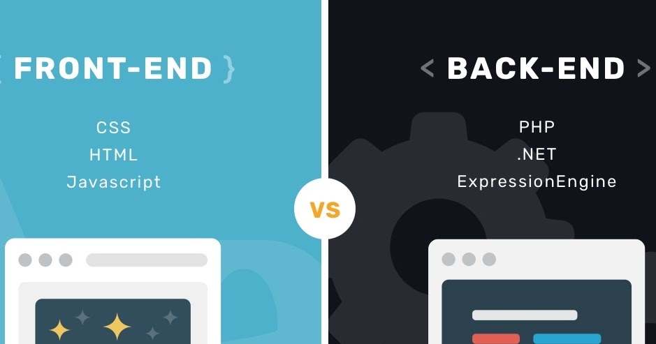 Front-Ed y Back-End: características y complementariedad existente ...