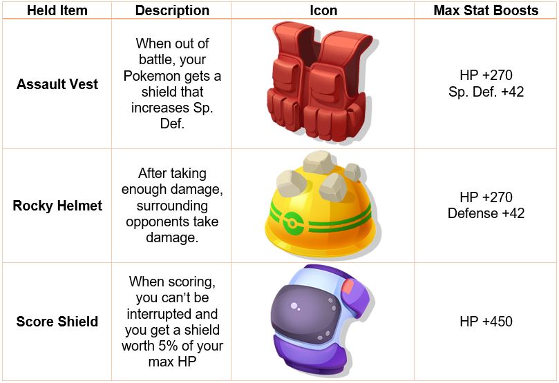 Crustle Pokemon Unite Best Moves Battle Held Items