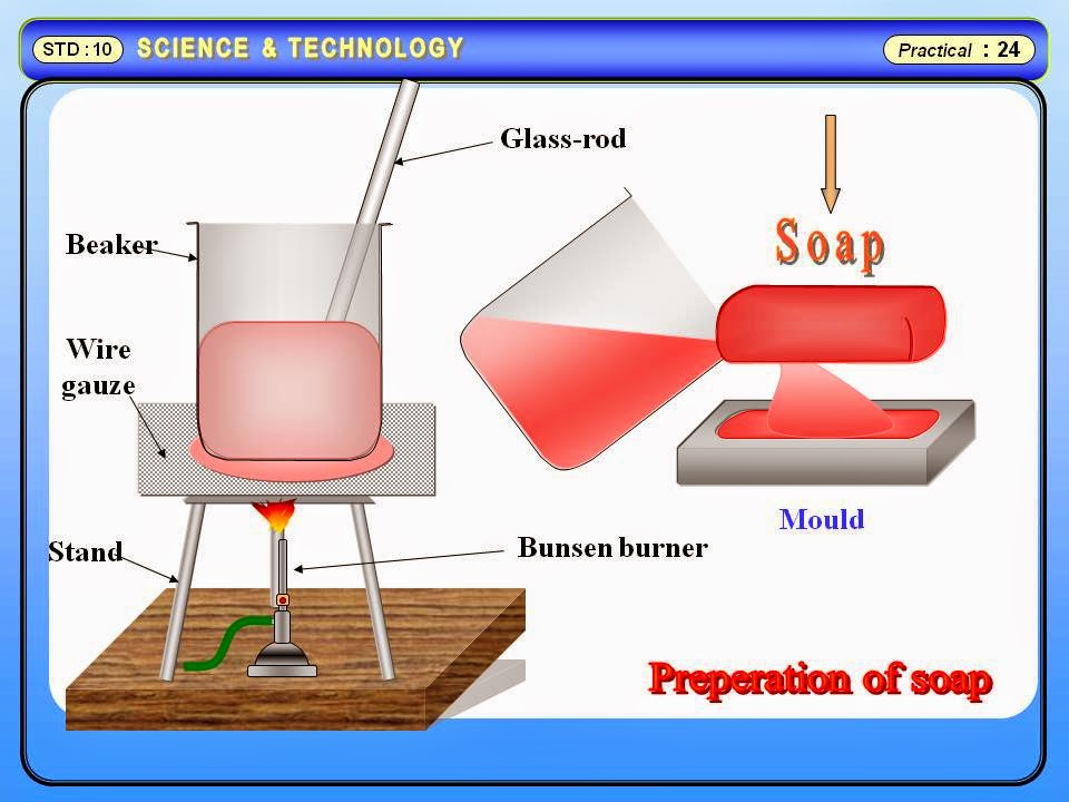 Physics Learn: To prepare Soap by cold process. Science practical GSEB ...