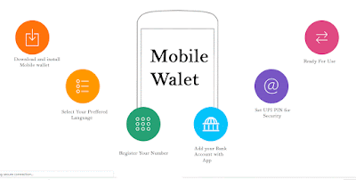 features of mobile wallet,wallet