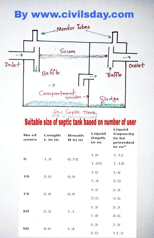design-of-septic-tank-calculation-with-numerical-for-20-user