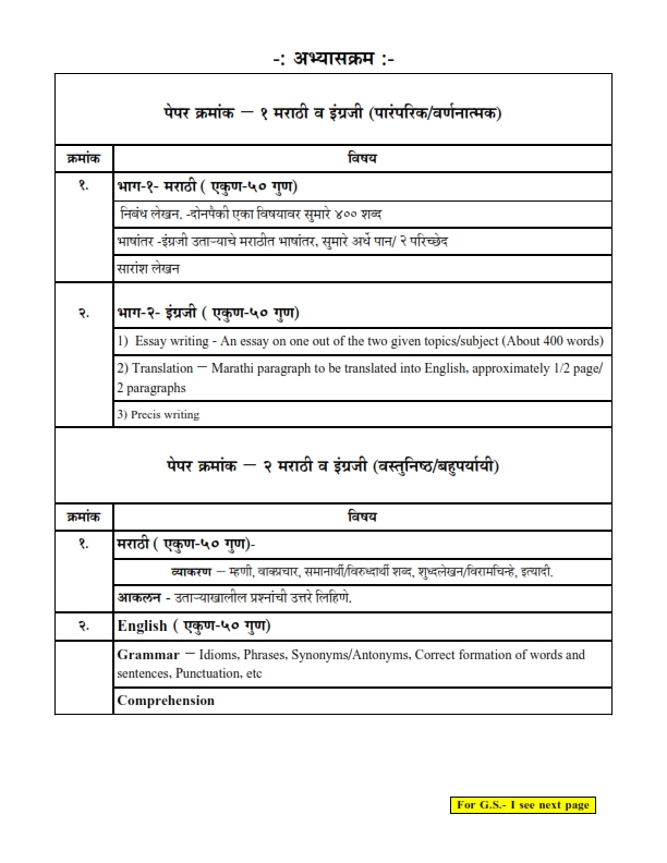 MPSC STATE SERVICE MAIN EXAM SYLLABUS IN ENGLISH....