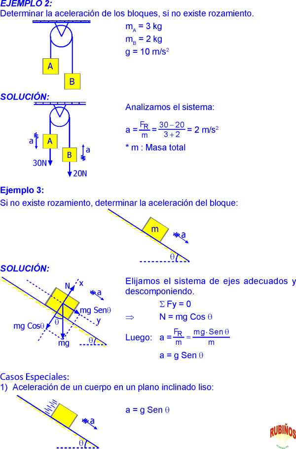 DINÁMICA PREUNIVERSITARIA EJERCICIOS RESUELTOS PDF DINÁMICA PREUNIVERSITARIA EJERCICIOS RESUELTOS PDF