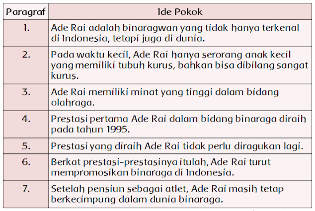 5 Soal Tentang Ide Pokok Dan Jawabannya - Pusat Soal