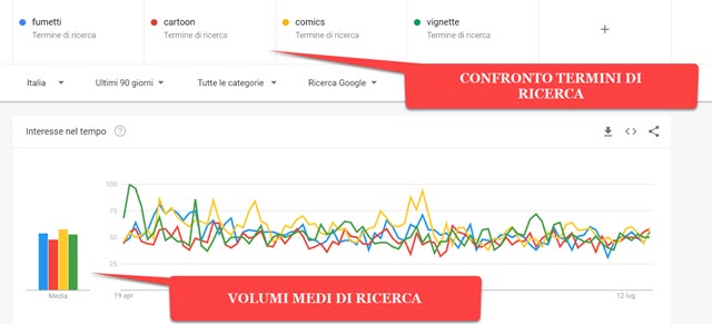 confronto-termini-ricerca-google-trends confronto-termini-ricerca-google-trends