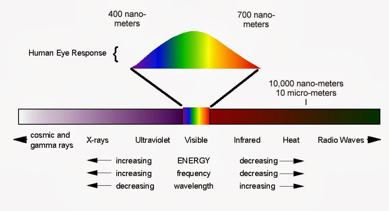 T-Lab: Mengenal Spektrum Elektromagnetik