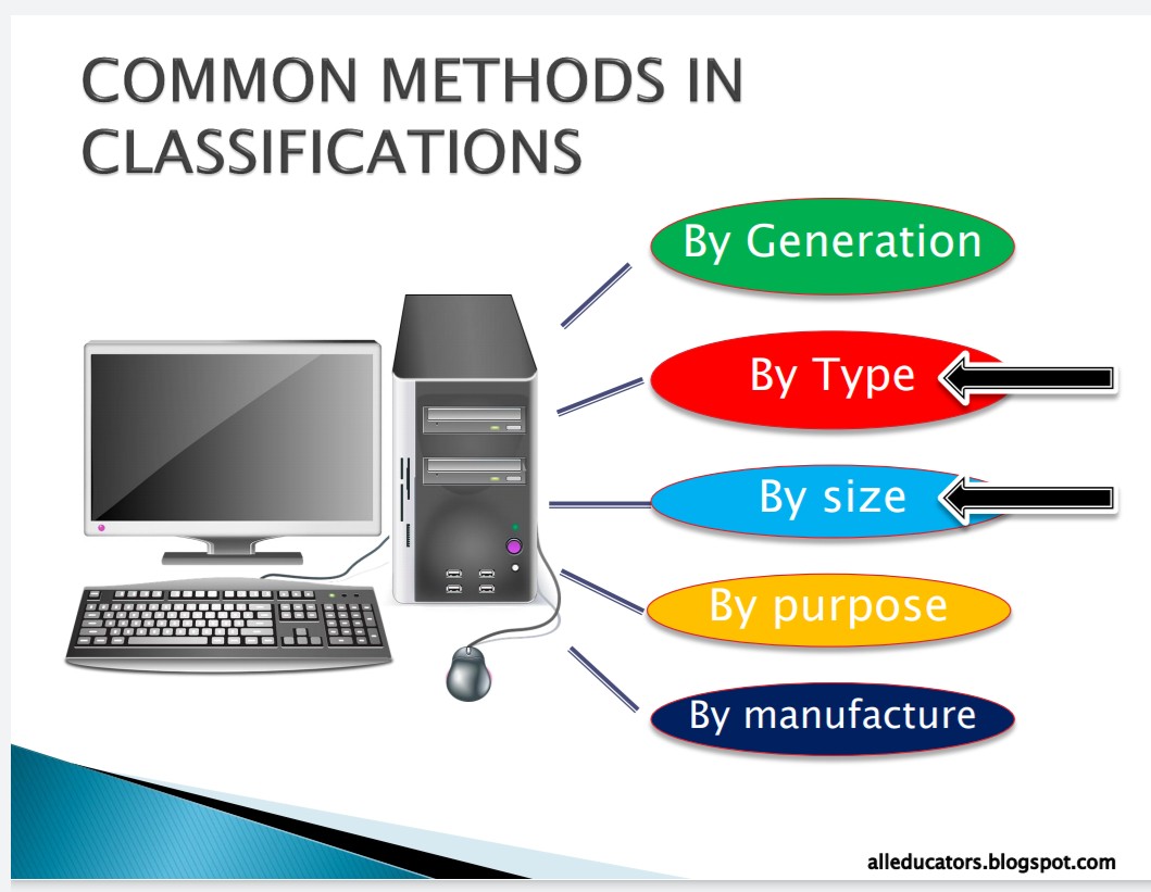 All Educators ICT LESSON NOTES 2