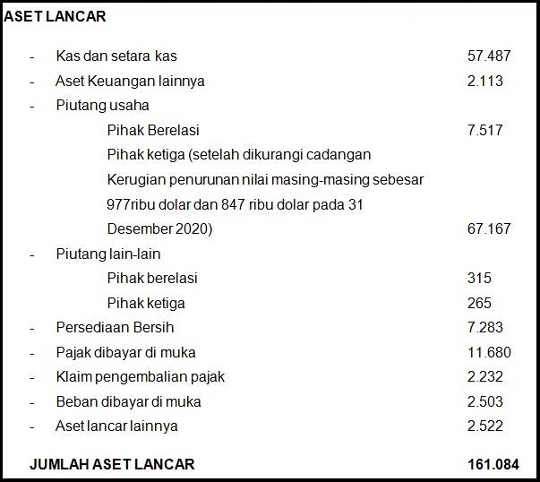 Mengenal Jenis Jenis Laporan Keuangan Perusahaan Dan Contohnya Pengadaan Barang Dan Jasa
