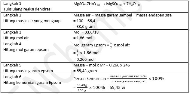 Soal Olimpiade Kimia Osn Garam Epsom 5nchemistry