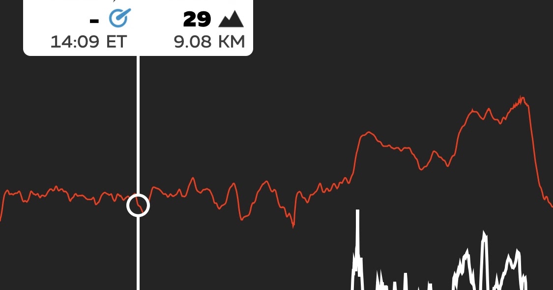 tinoue Zwift Coffee with Hot Espresso p/b Team ODZ (C)