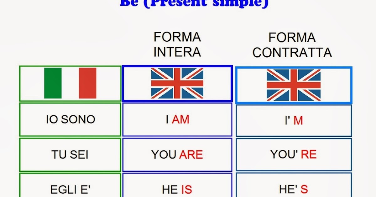 Verbo Essere Forma Affermativa In Inglese Paradiso delle mappe: Verbo essere in inglese