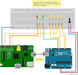 Embedded System Programming tools Hardware Programming