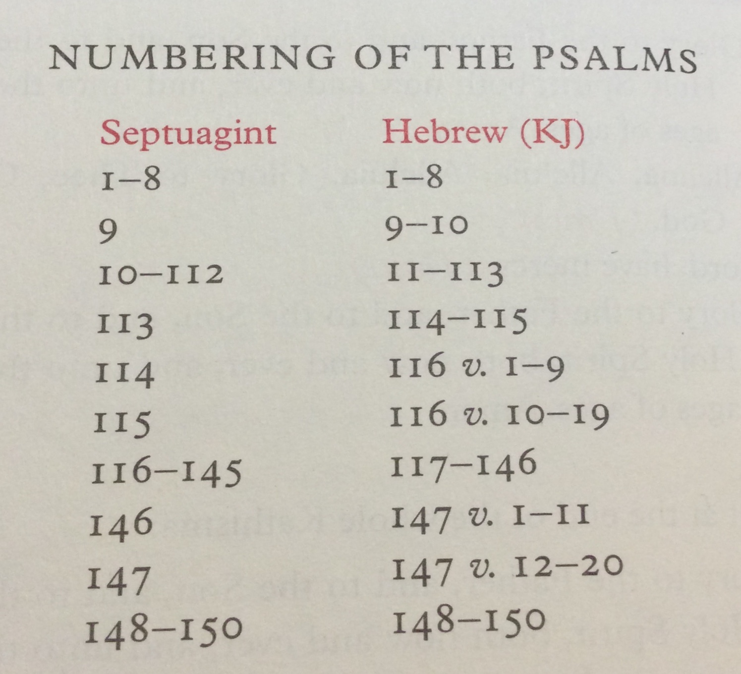 The Genevan Psalter The Psalter According to the Seventy of Saint