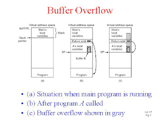 Prevent Buffer Overflow Attack