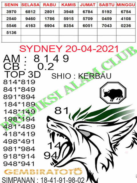 PREDIKSI togel sydney