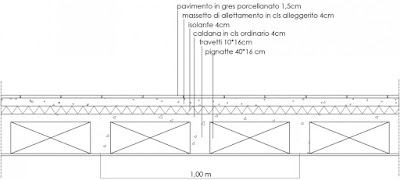 solaio latero cemento
