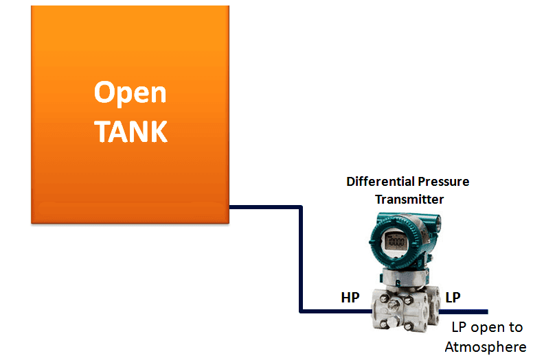 Basics of DP Transmitter Suppression and Elevation