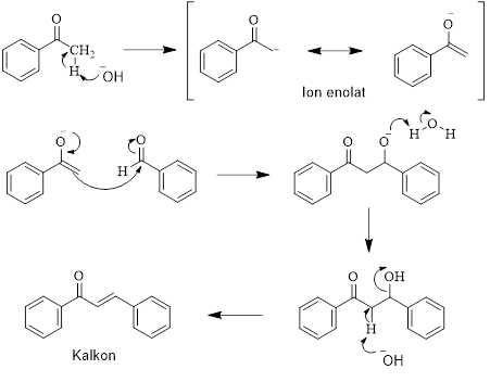 Kondensasi