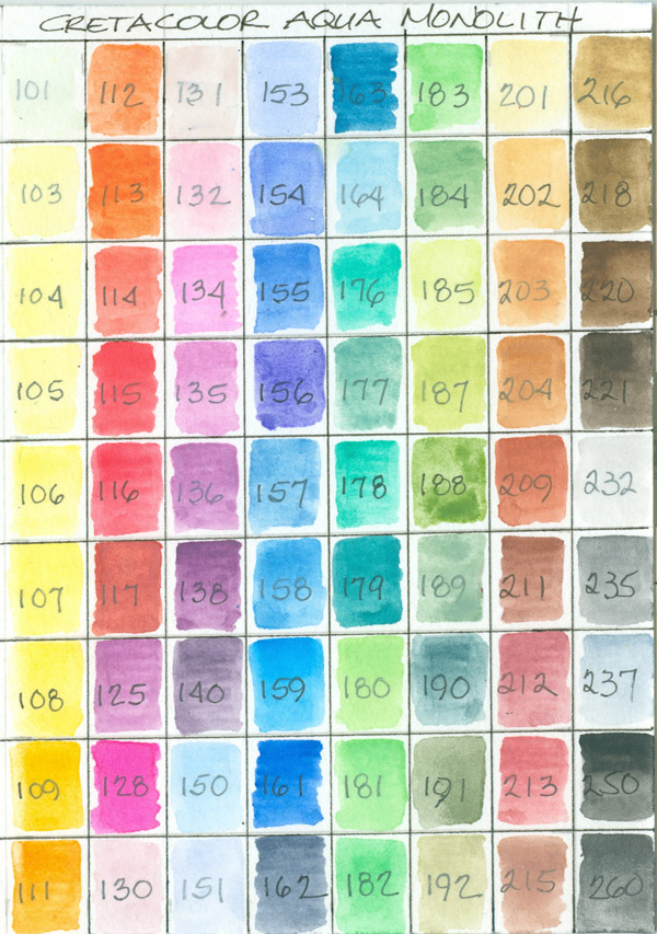 WATERCOLORS or Else...: it's always fun to play with new stuff