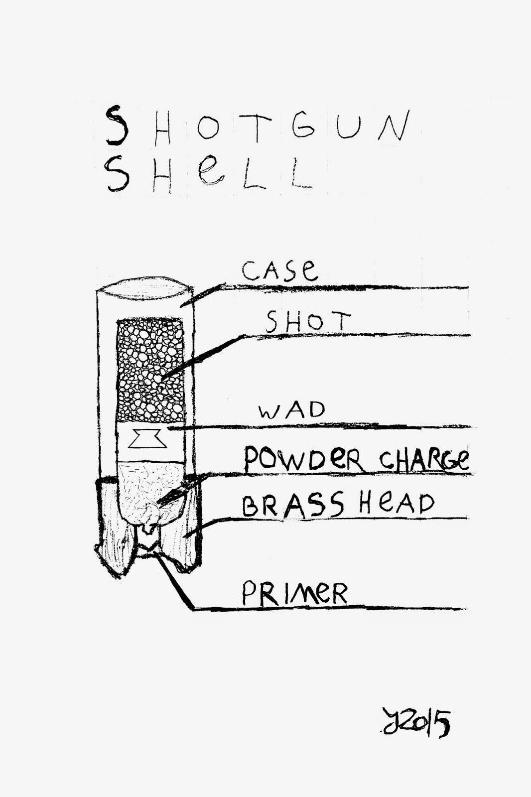 Military and weapons