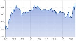 Ftse Aim Italia 01-03-2021