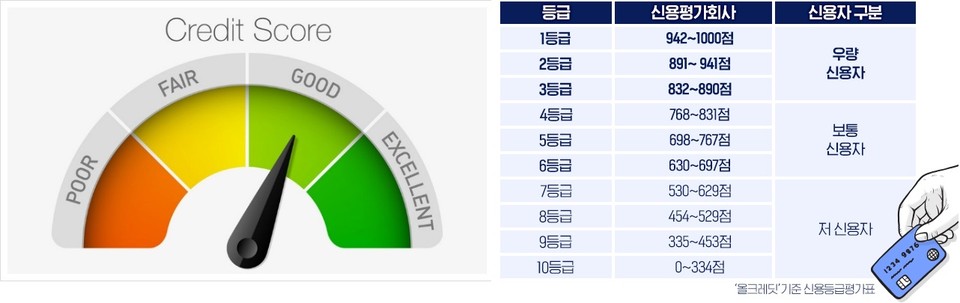 %25EC%258B%25A0%25EC%259A%25A9%25EB%2593%25B1%25EA%25B8%2589