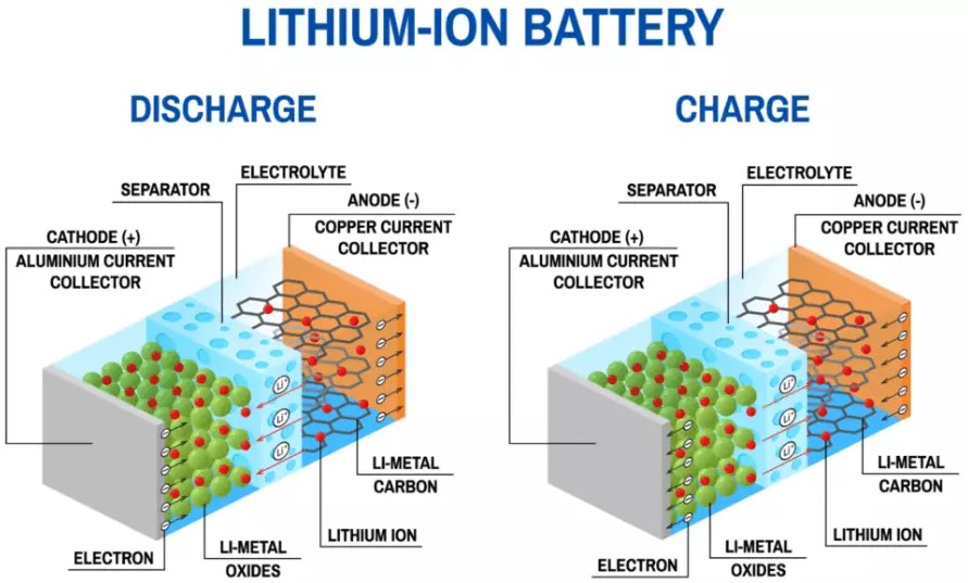 baterai lithium-ion