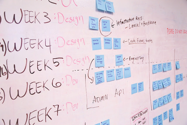 6 Dos for Effective Project Management 