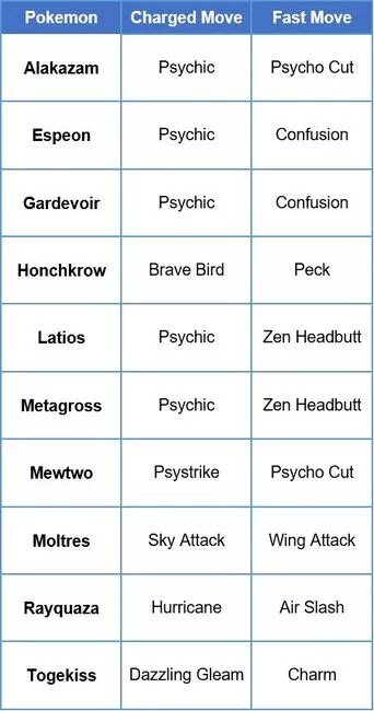 Zamazenta counters