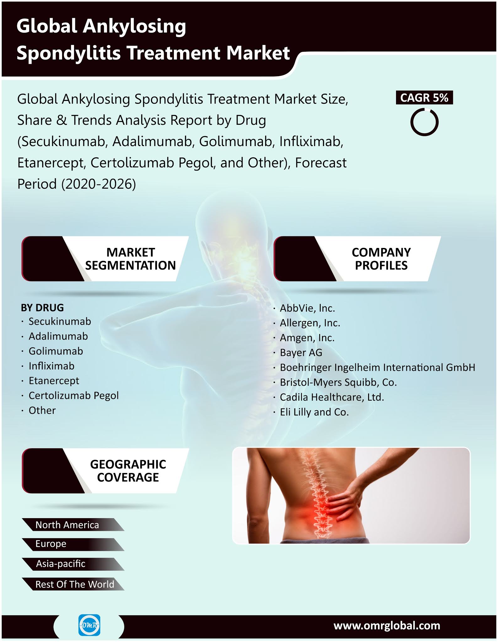 Ankylosing Spondylitis Treatment Market Size, Industry