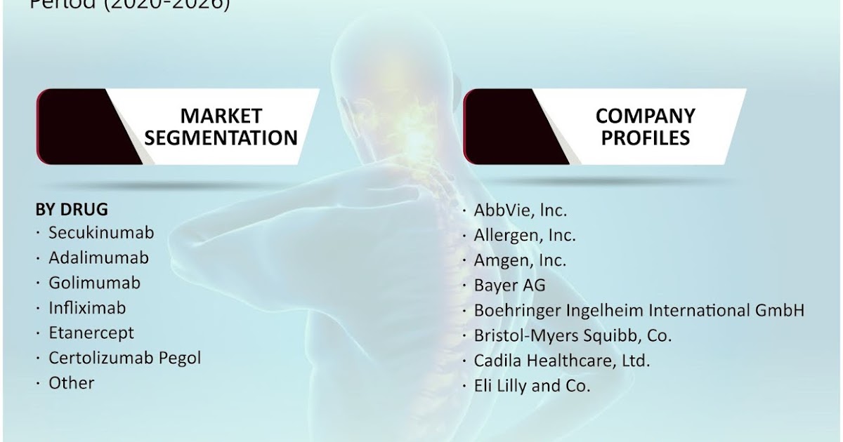 Ankylosing Spondylitis Treatment Market Size, Industry
