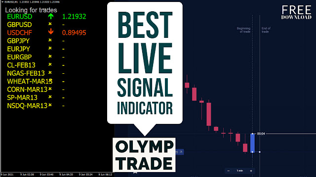 Olymp trade free signals telegram