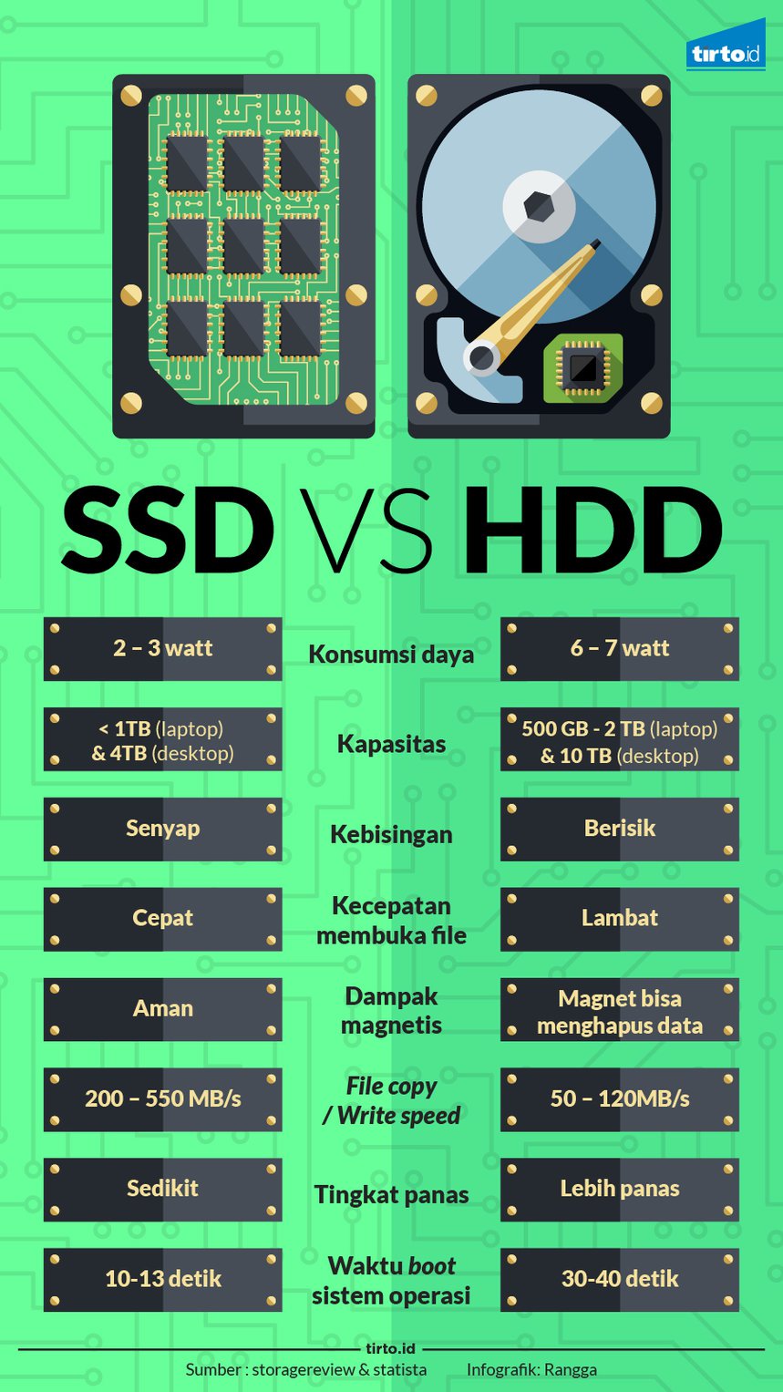 Ssd жесткий разница. SSD И HDD отличия. SSD HDD Ram. Ссд vs HDD. Жёсткий диск SSD И HDD разница.